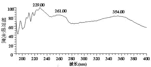 Compound with alpha-glucosaccharase inhibitory activity in mulberry leaf and application of compound