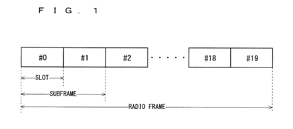 Communication system