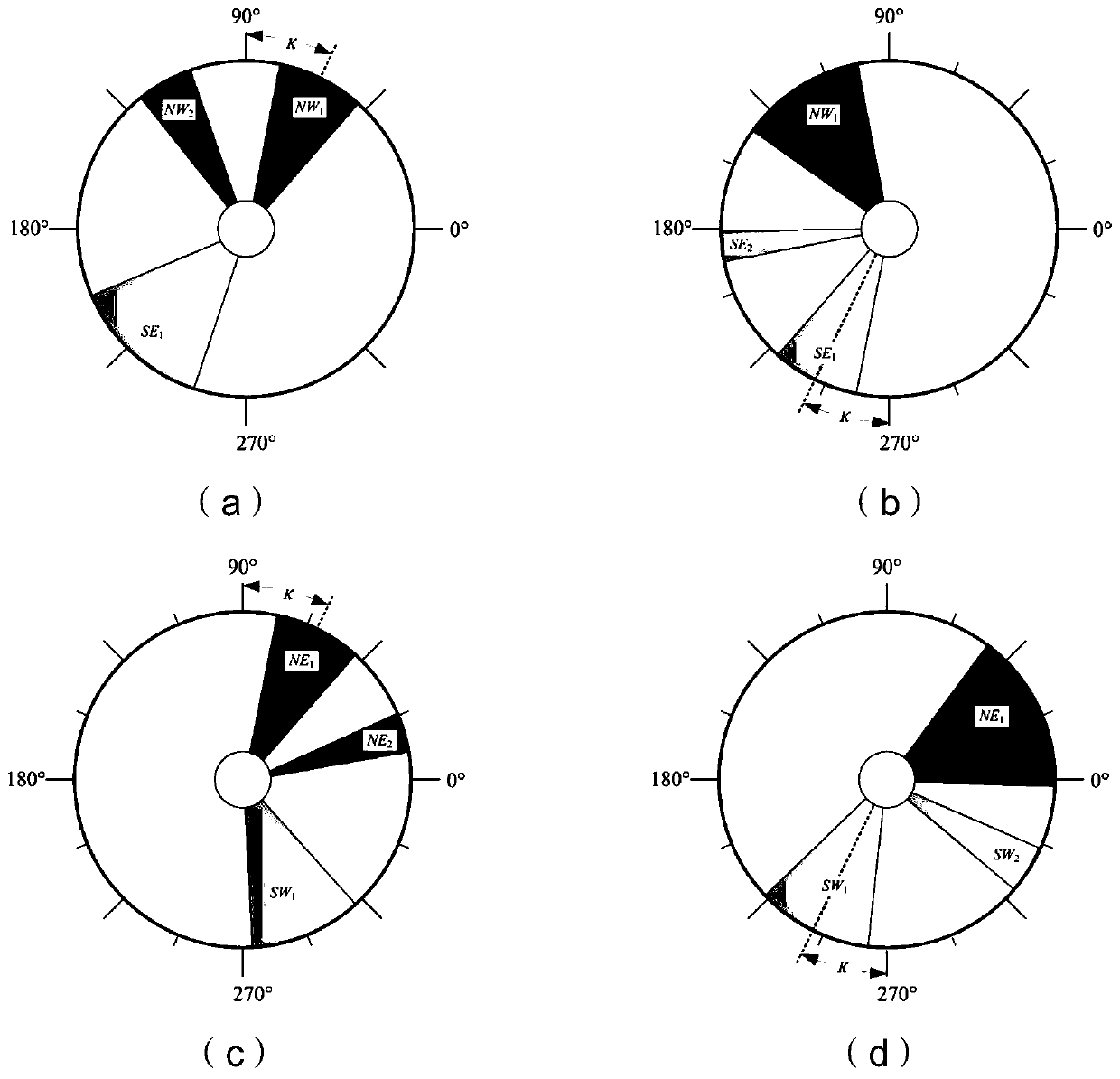 Optimal thrust allocation method for conical layout electric propulsion satellite failure mode position maintenance