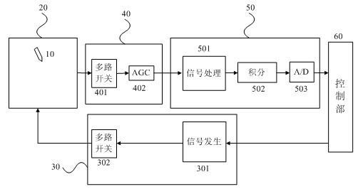 Induction antenna, electromagnetic handwriting device and antenna plate thereof