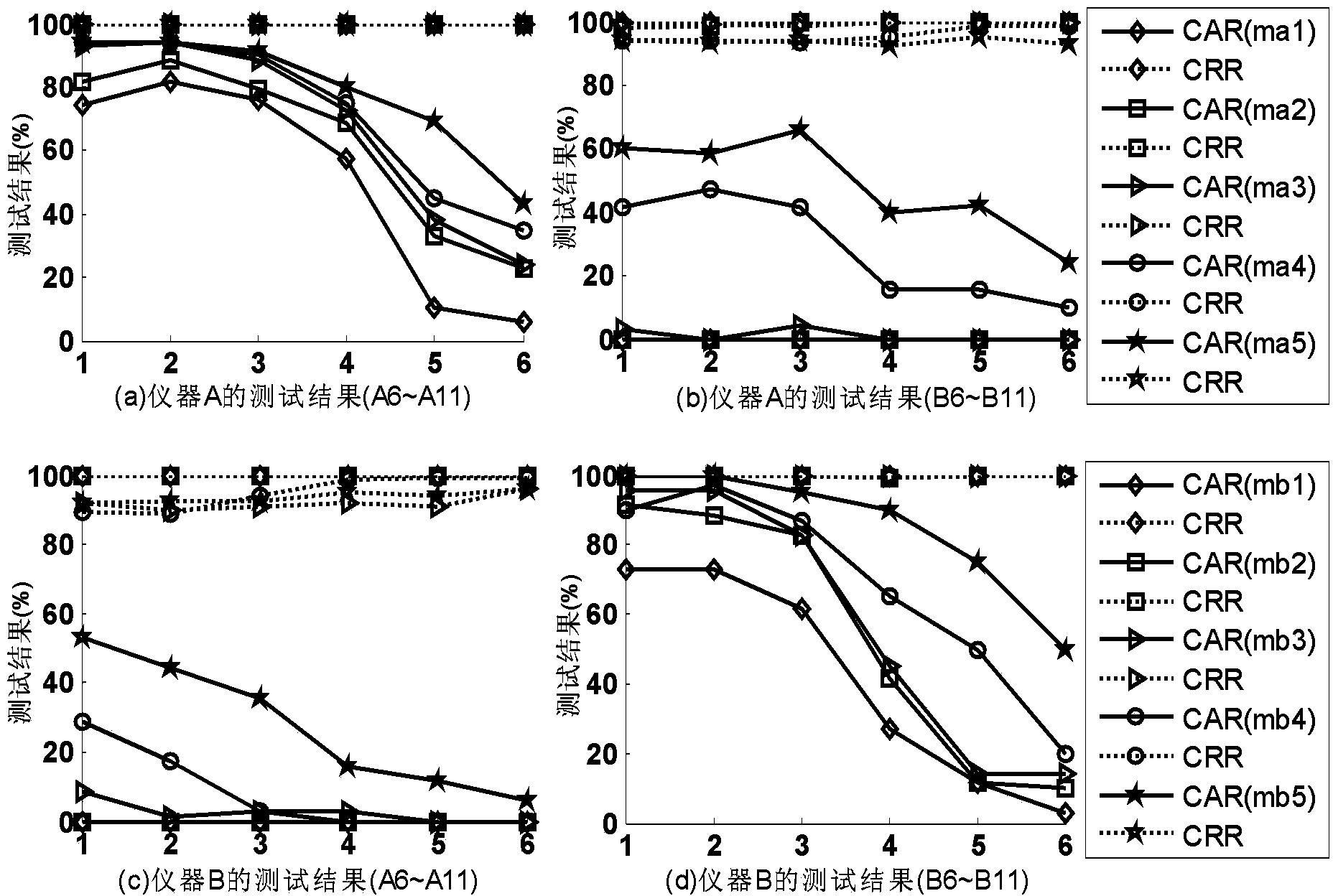 Crop seed variety authenticity identification method based on near infrared spectrum