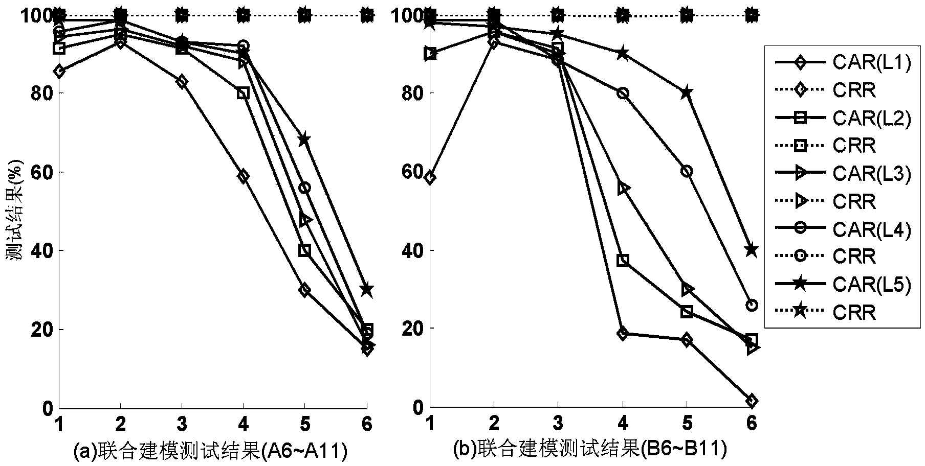 Crop seed variety authenticity identification method based on near infrared spectrum