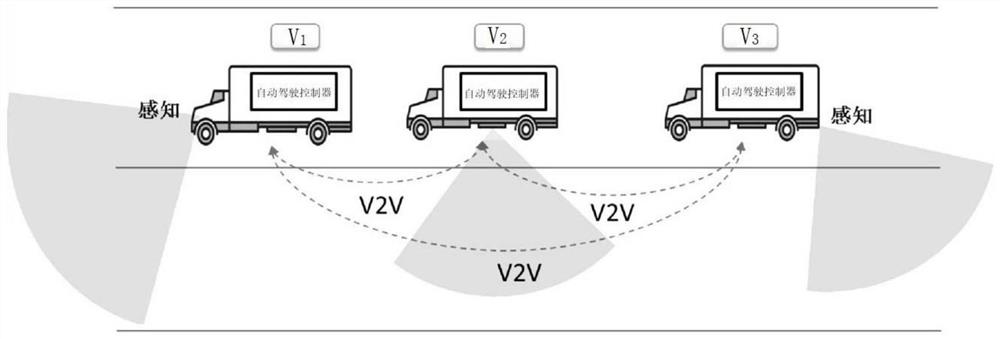 A method of queue changing lanes