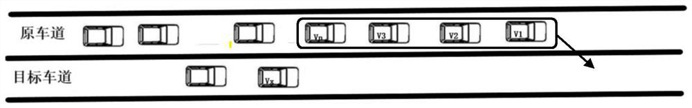 A method of queue changing lanes