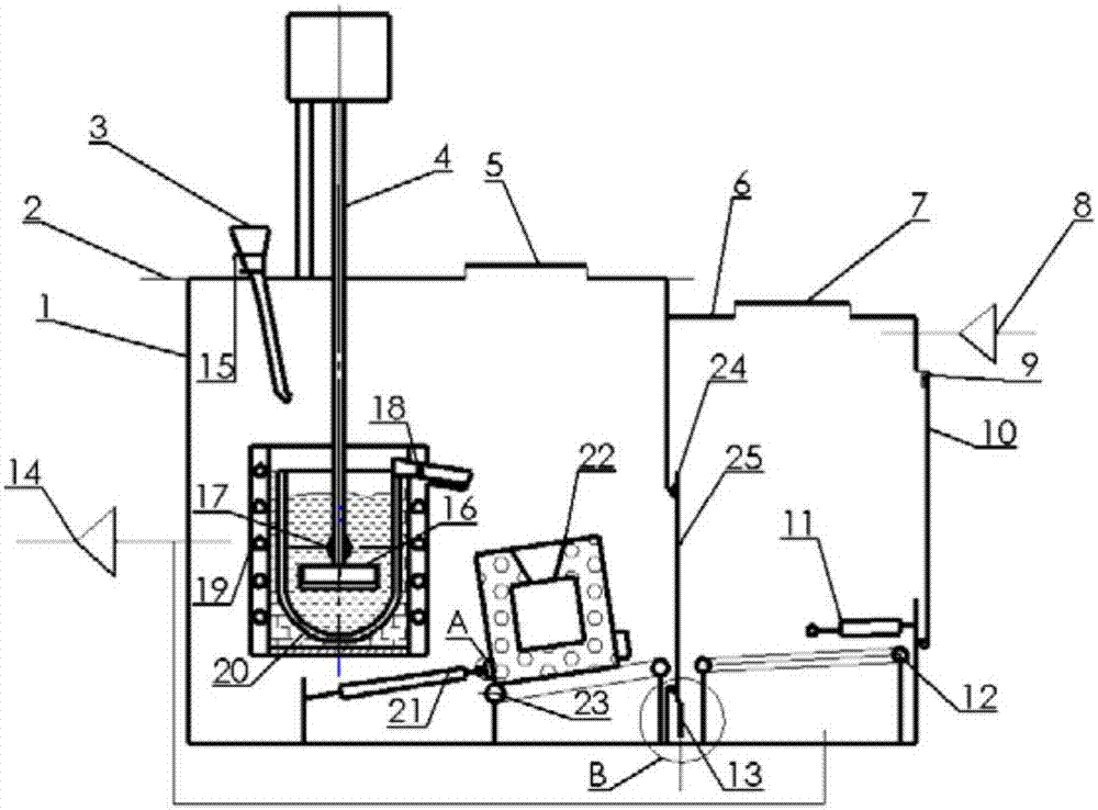 An integrated forming equipment and method for thin-walled parts of aluminum matrix composite materials