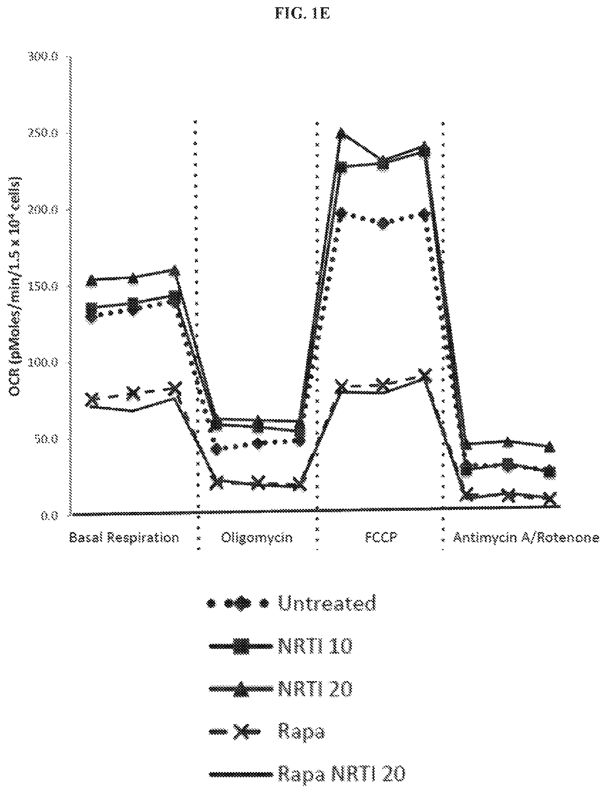 Compositions and methods for treating or preventing dermal disorders