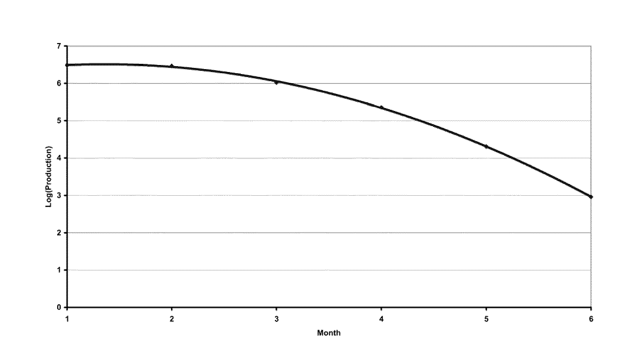 Gas-assisted process for in-situ bitumen recovery from carbonate reservoirs