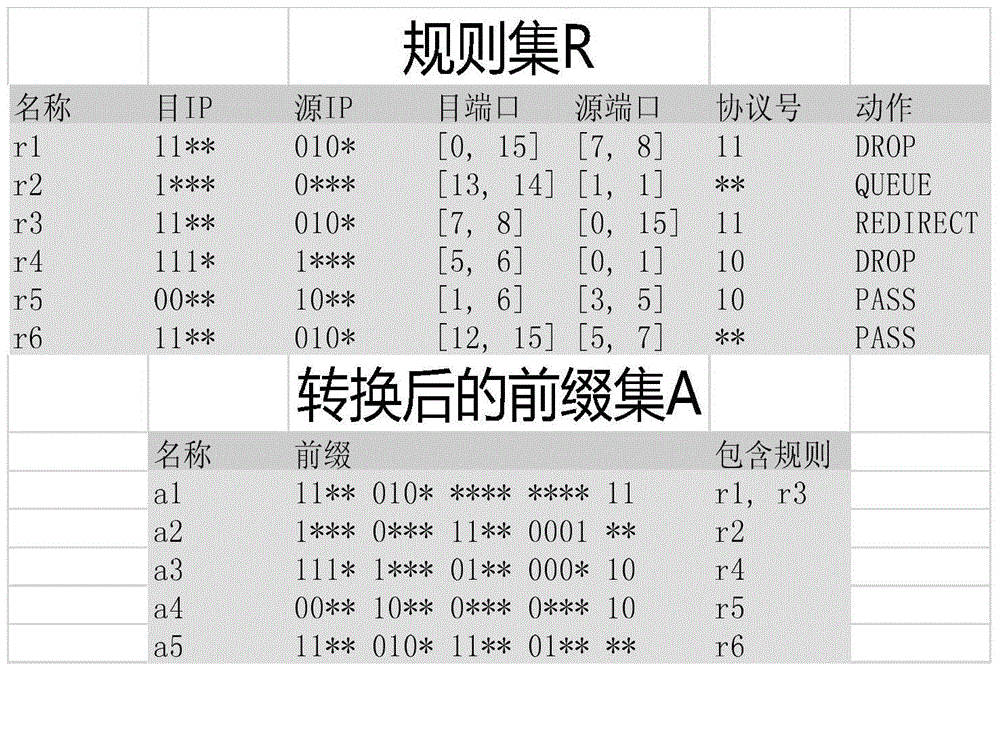 Line speed flexible multi-tuple message classifying method