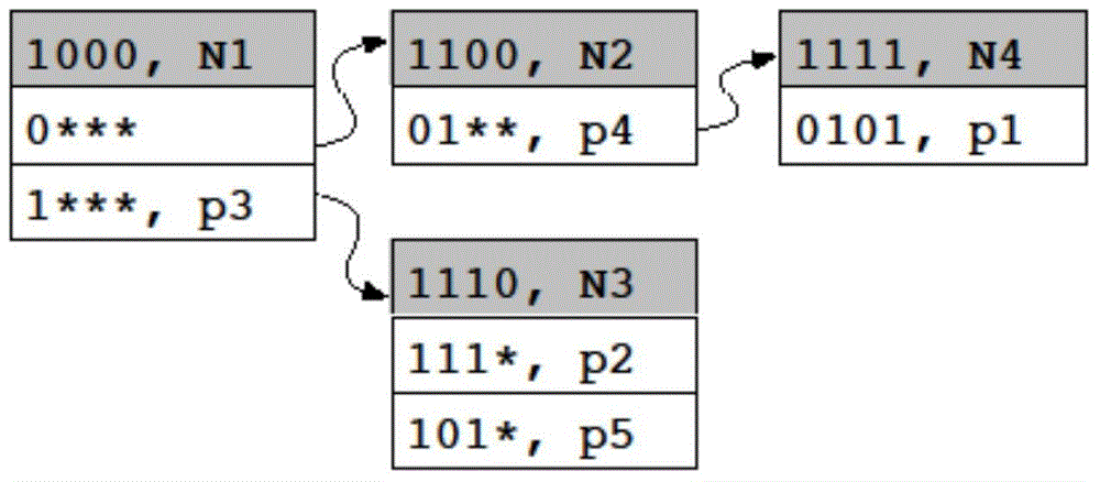 Line speed flexible multi-tuple message classifying method