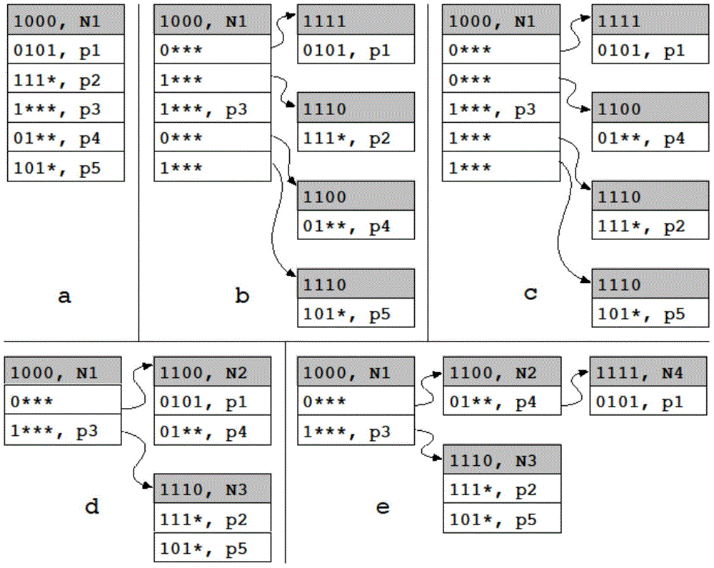 Line speed flexible multi-tuple message classifying method