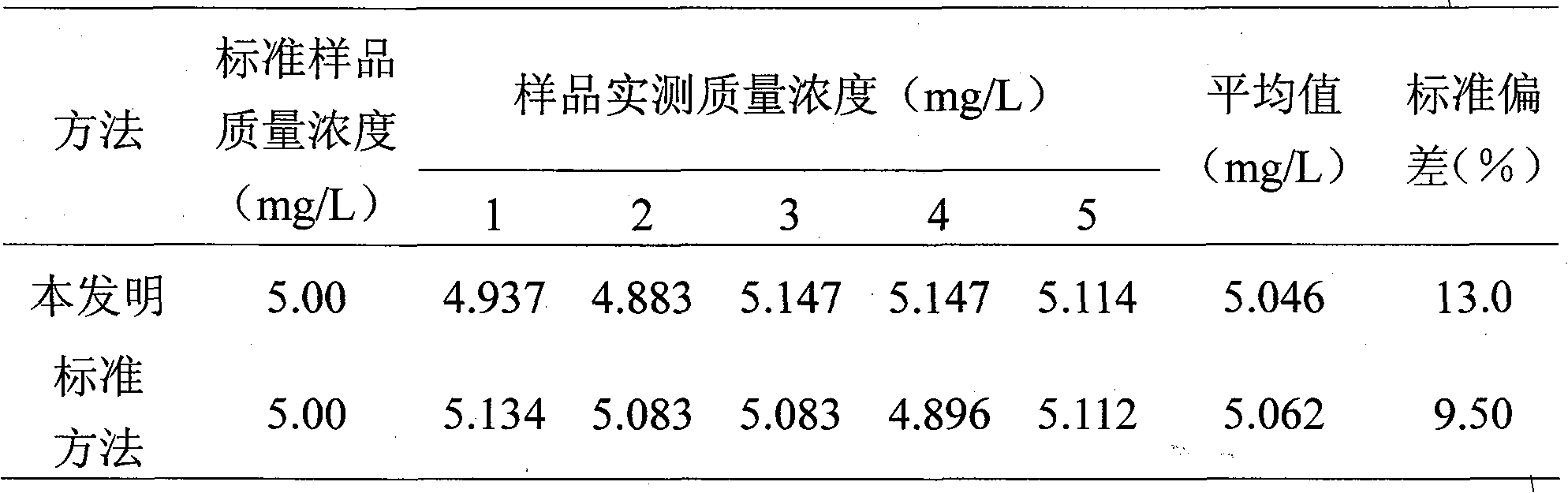 Rapid measurement reagent for manganese concentration in water and use method thereof