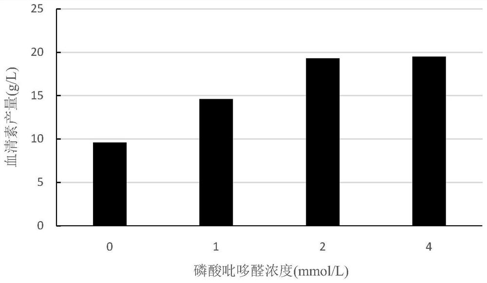 Engineering strain for synthesizing serotonin by using 5-hydroxytryptophan as substrate microorganism, construction and application thereof