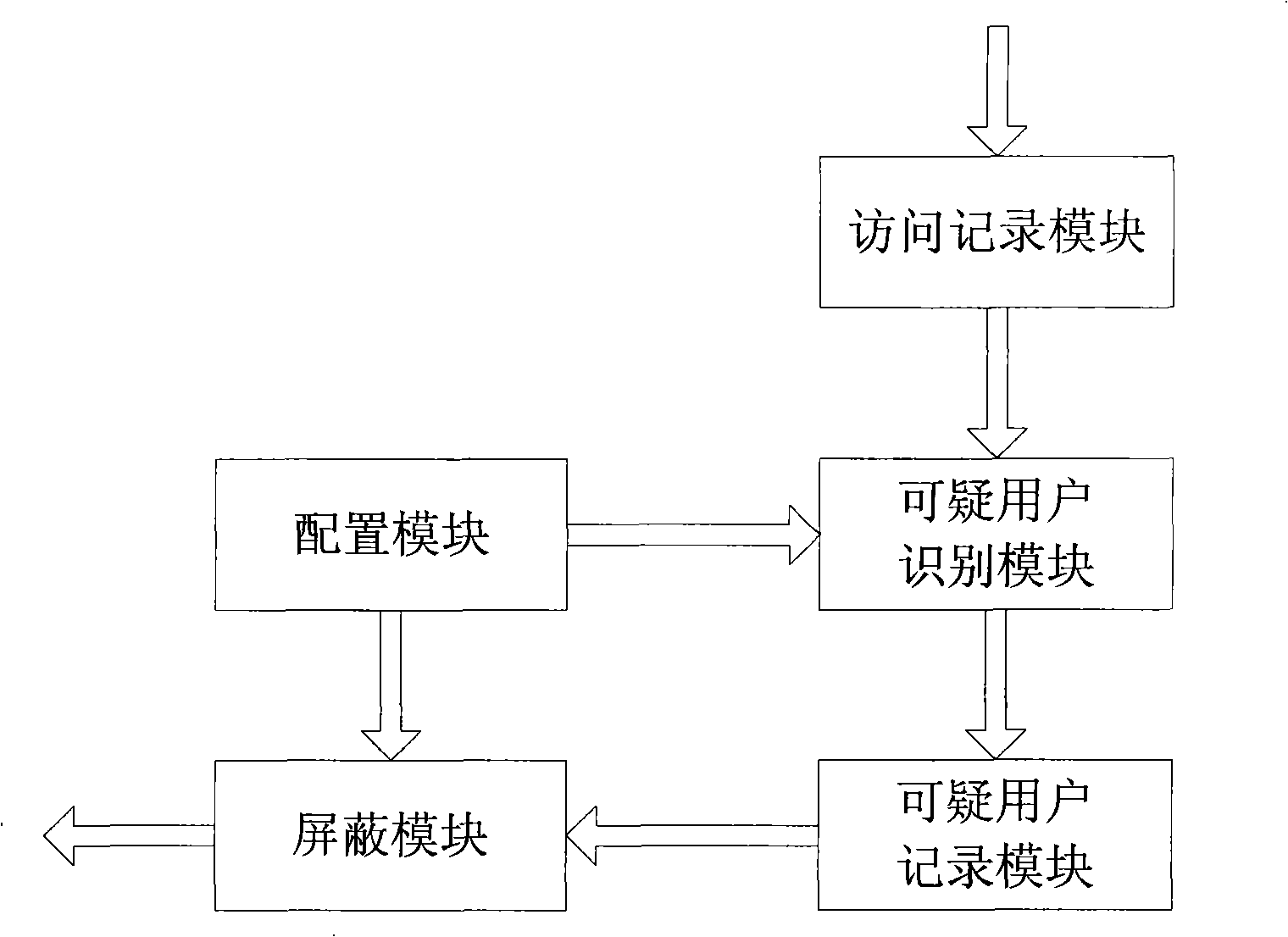 Apparatus and method for preventing frequent accesses to electronic program menu server by suspicious users