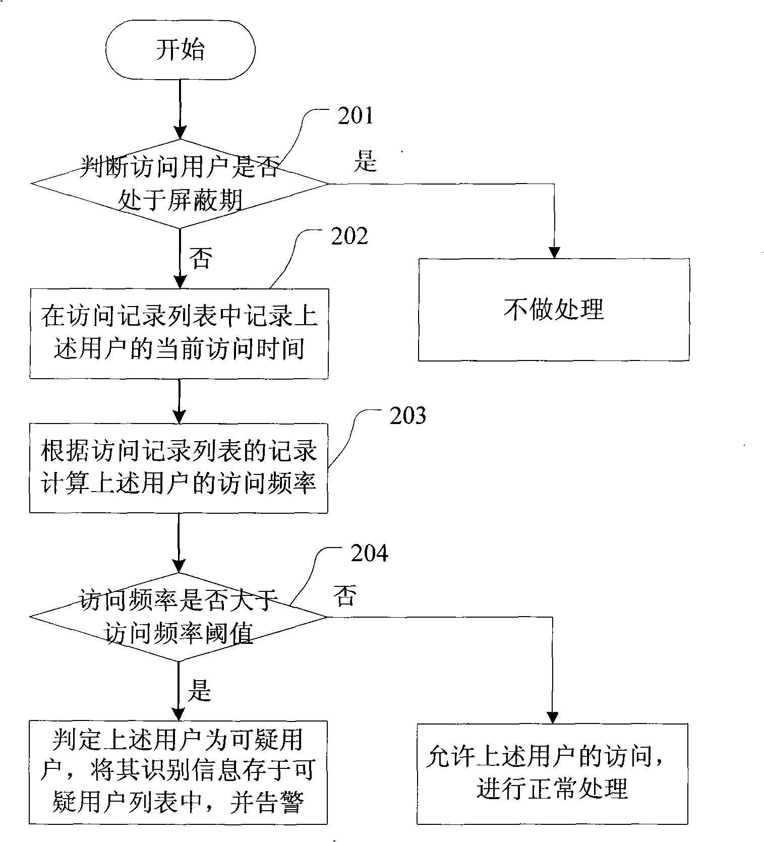 Apparatus and method for preventing frequent accesses to electronic program menu server by suspicious users