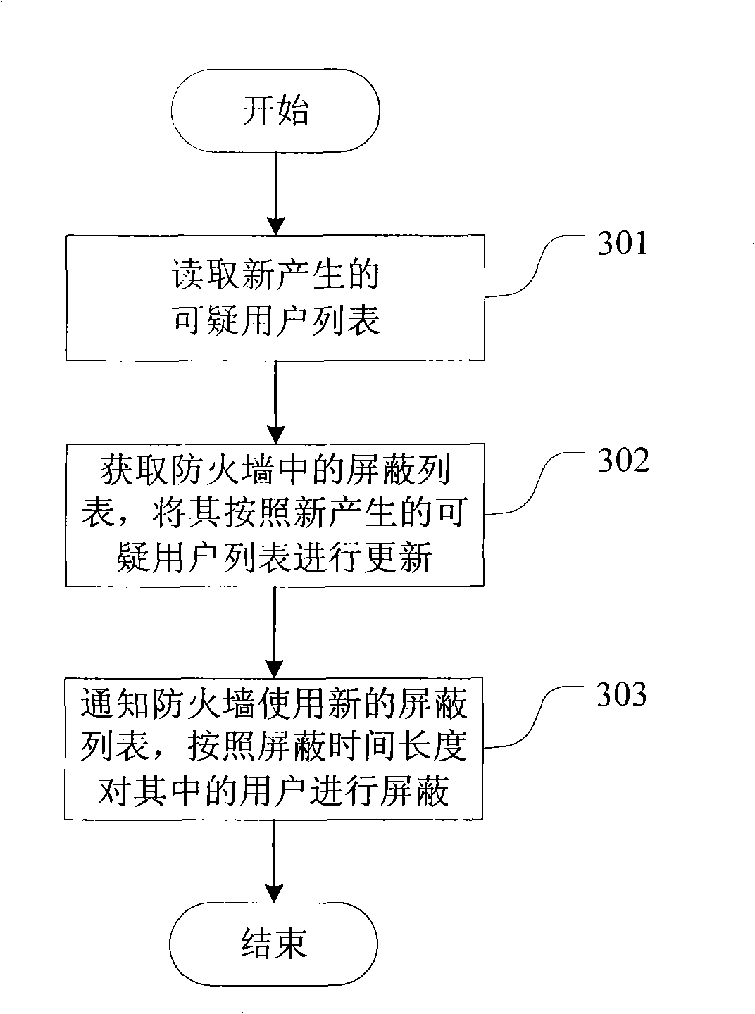 Apparatus and method for preventing frequent accesses to electronic program menu server by suspicious users