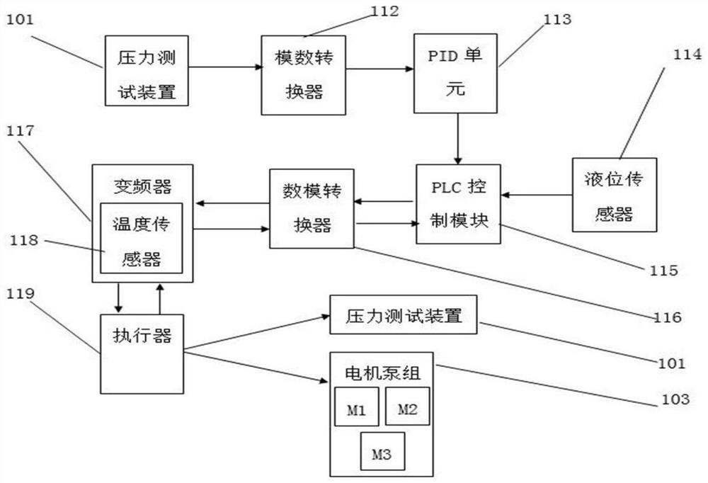 Intelligent variable-frequency constant-pressure automatic water supply device