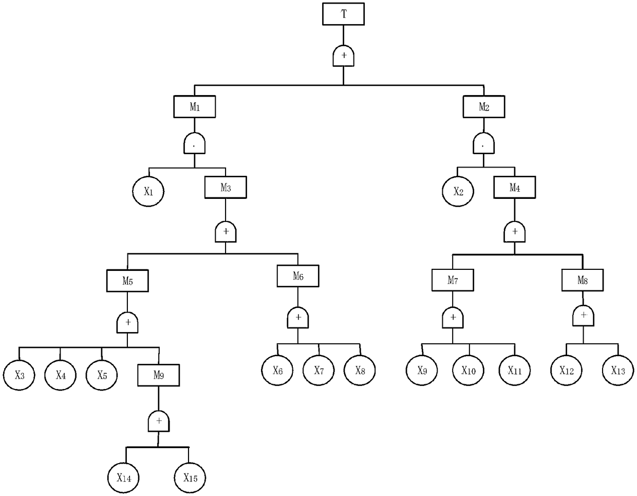 A blasting vibration control prediction method based on a fault tree and a genetic algorithm