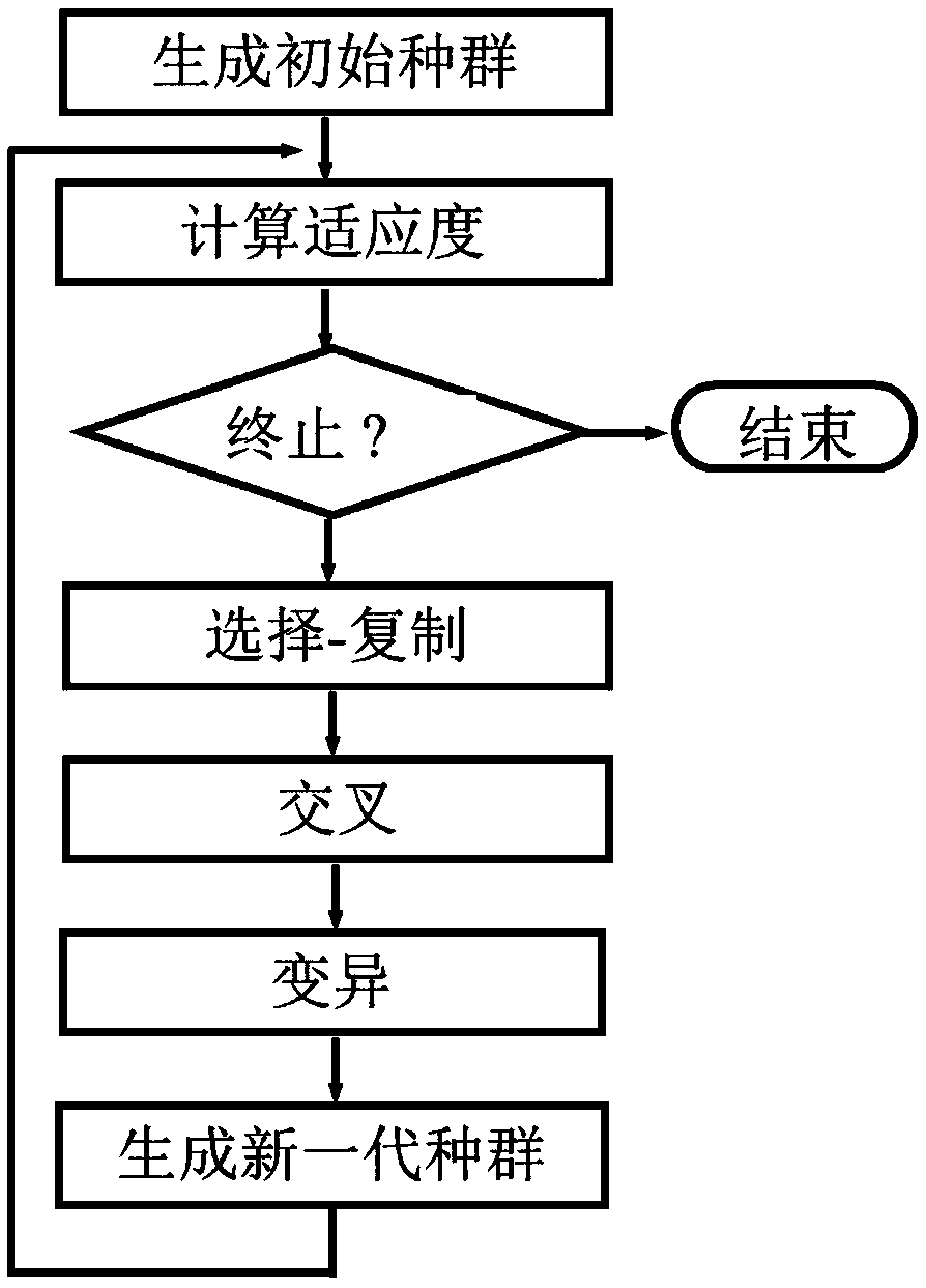 A blasting vibration control prediction method based on a fault tree and a genetic algorithm