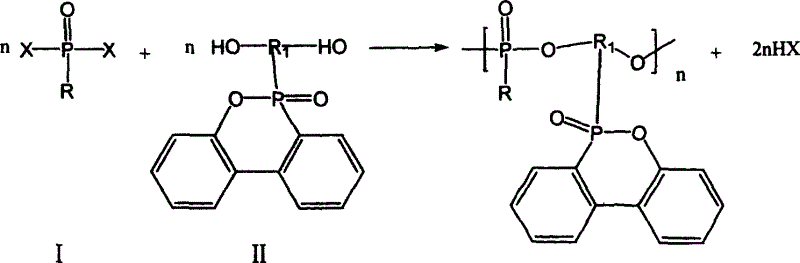 Polymer type phosphatic fire retardant, preparation method and usage