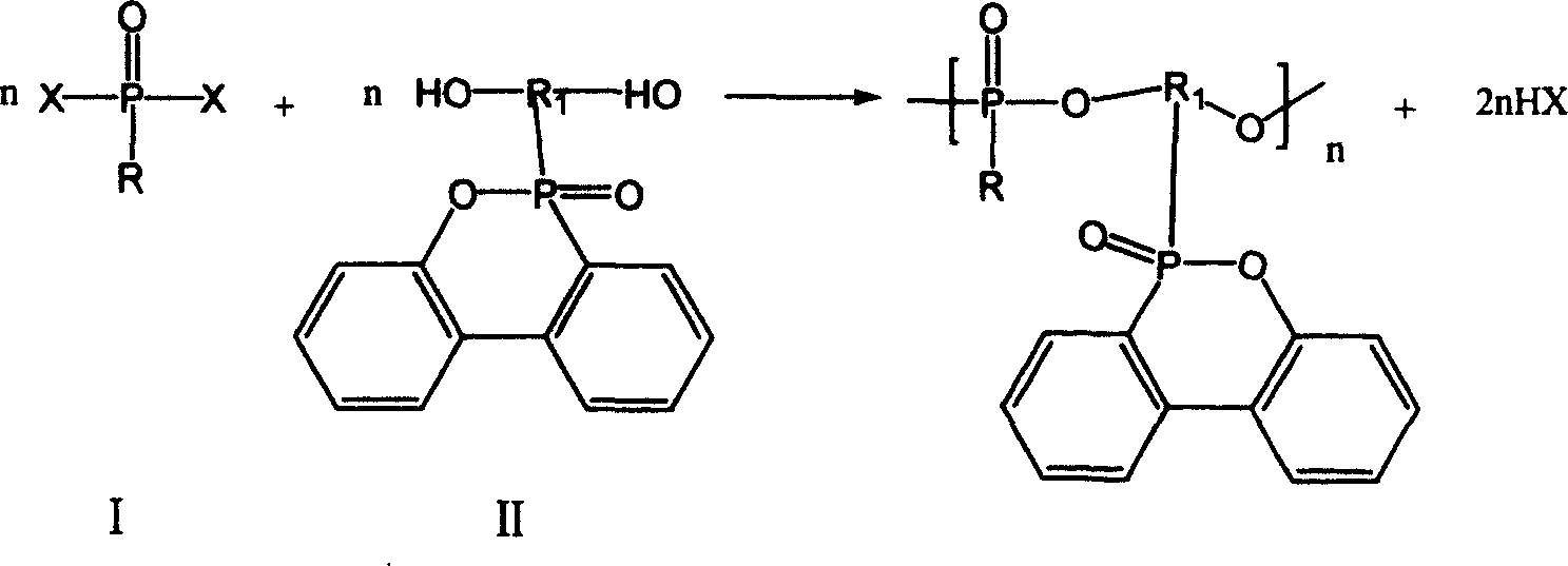 Polymer type phosphatic fire retardant, preparation method and usage