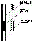 Ball mill acoustic hood noise control method