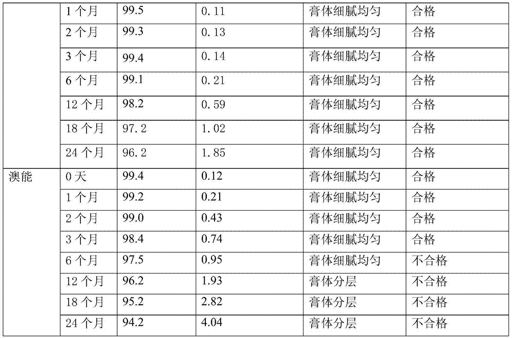 Halometasone cream and preparation method thereof