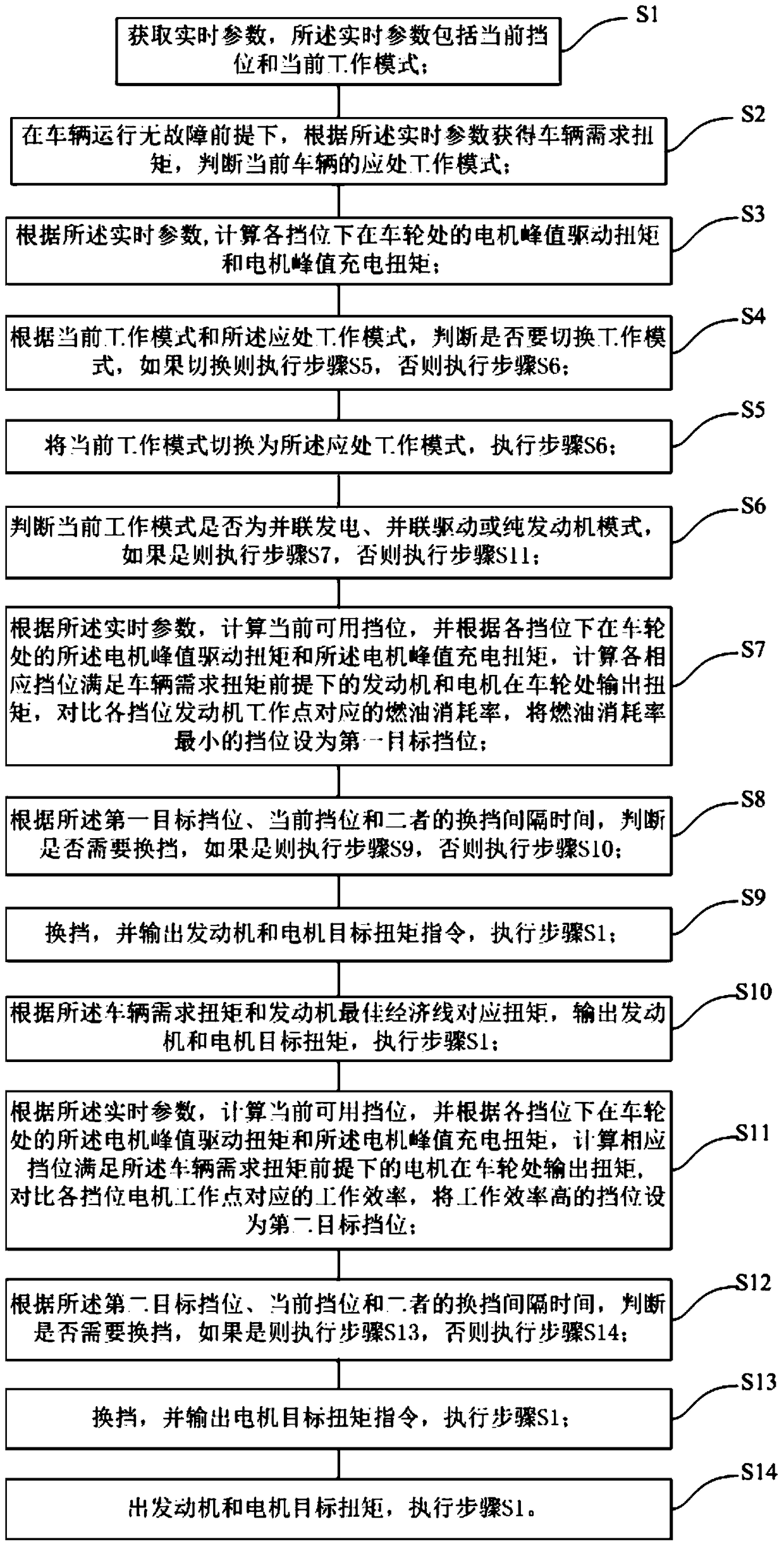 Method and device for controlling a hybrid electric vehicle