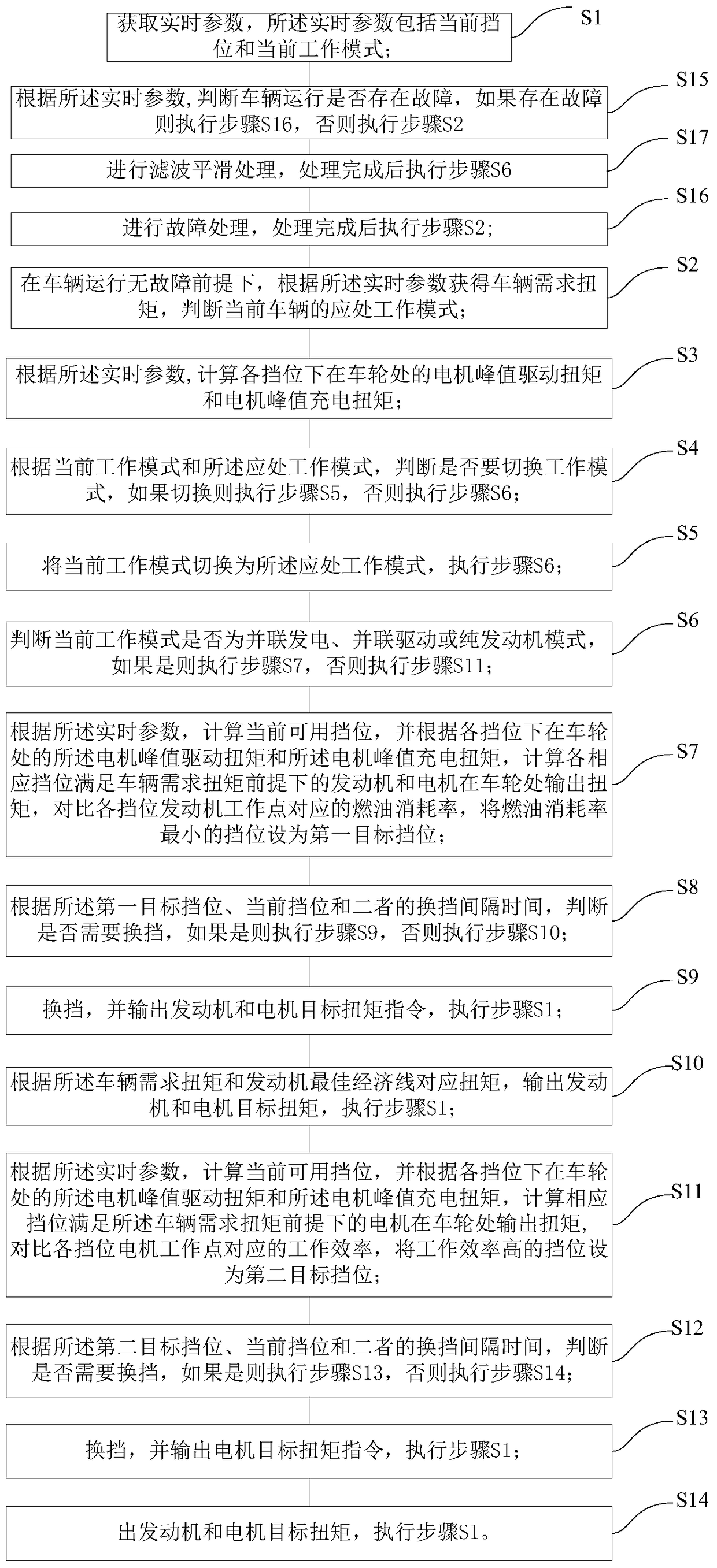 Method and device for controlling a hybrid electric vehicle