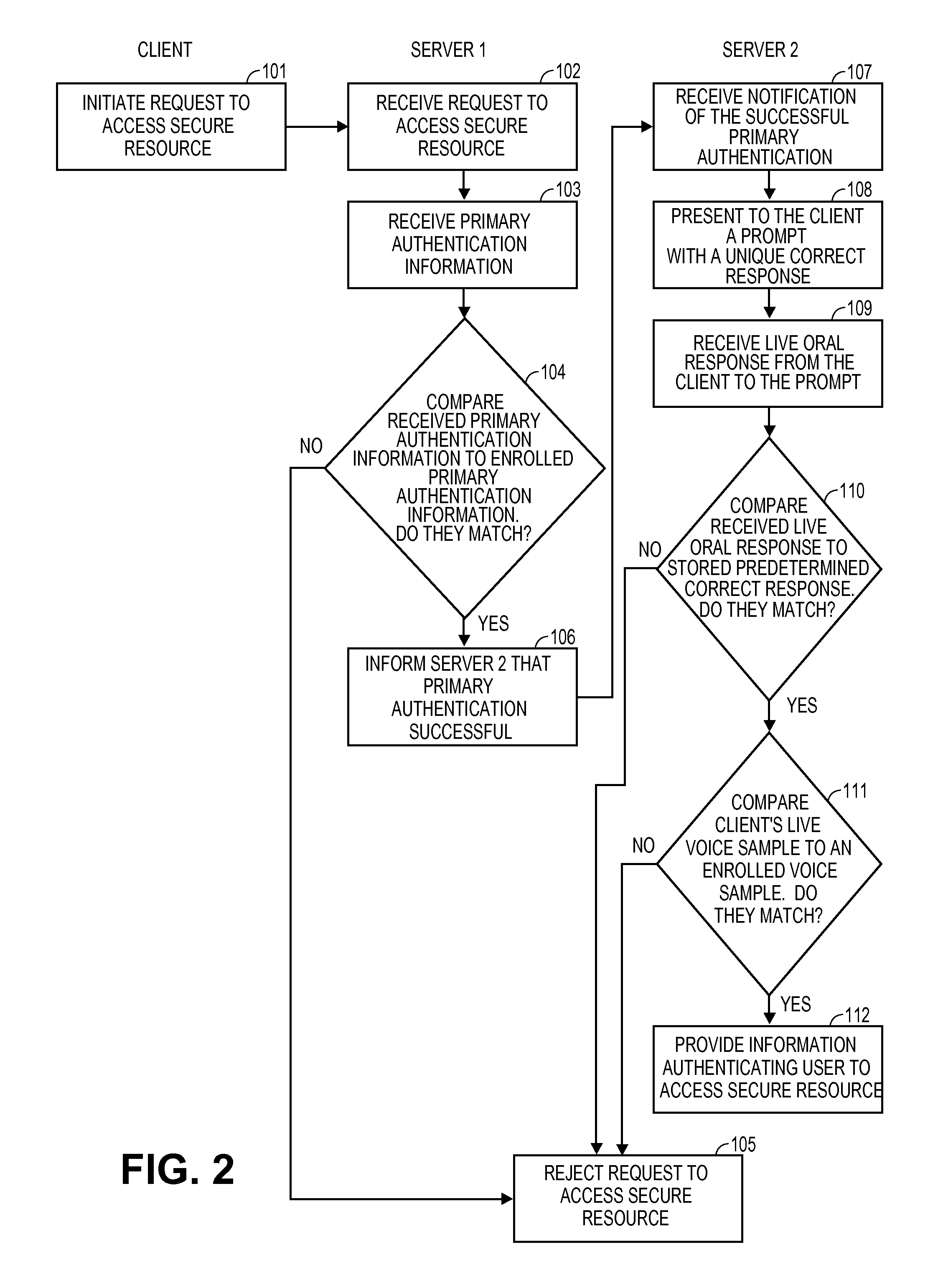 Computer program, method, and system for voice authentication of a user to access a secure resource