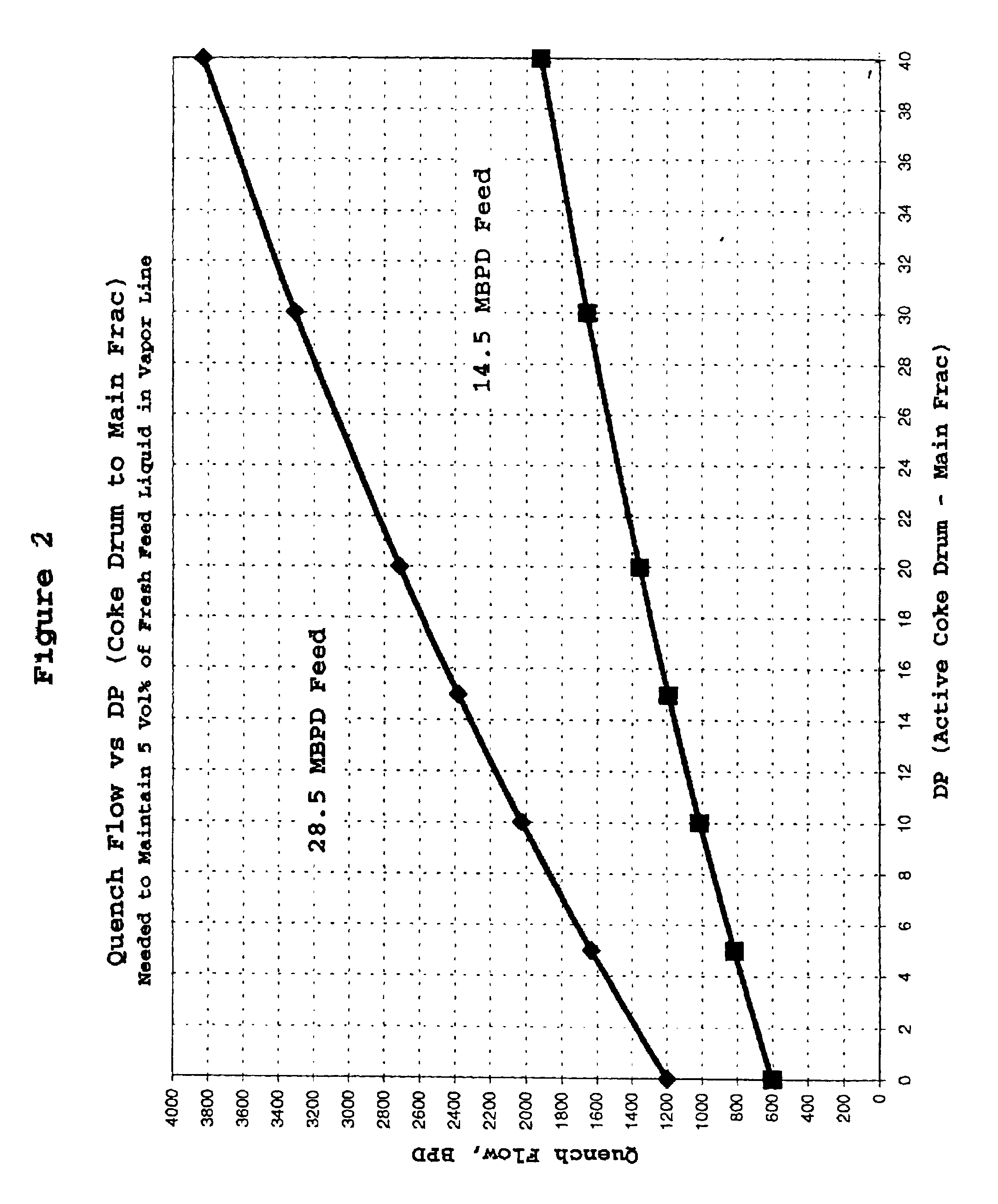 Method and apparatus for quenching the coke drum vapor line in a coker