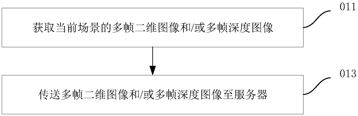 Three-dimensional video communication method and system, electronic device, server, and readable storage medium