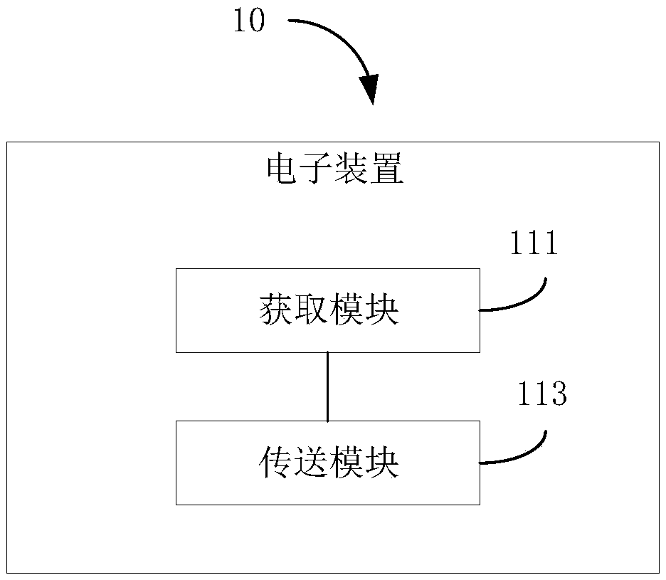 Three-dimensional video communication method and system, electronic device, server, and readable storage medium