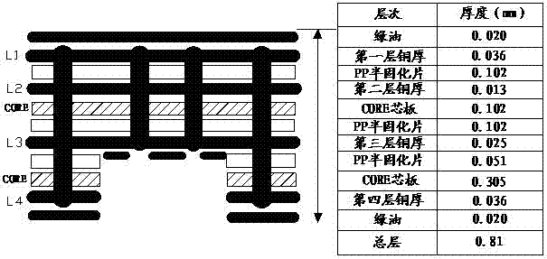 Mobile communication terminal, embedded PCB (printed circuit board) structure and processing method of embedded PCB structure