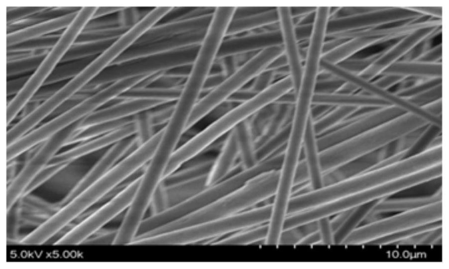 Preparation method of antibacterial wound dressing capable of promoting healing