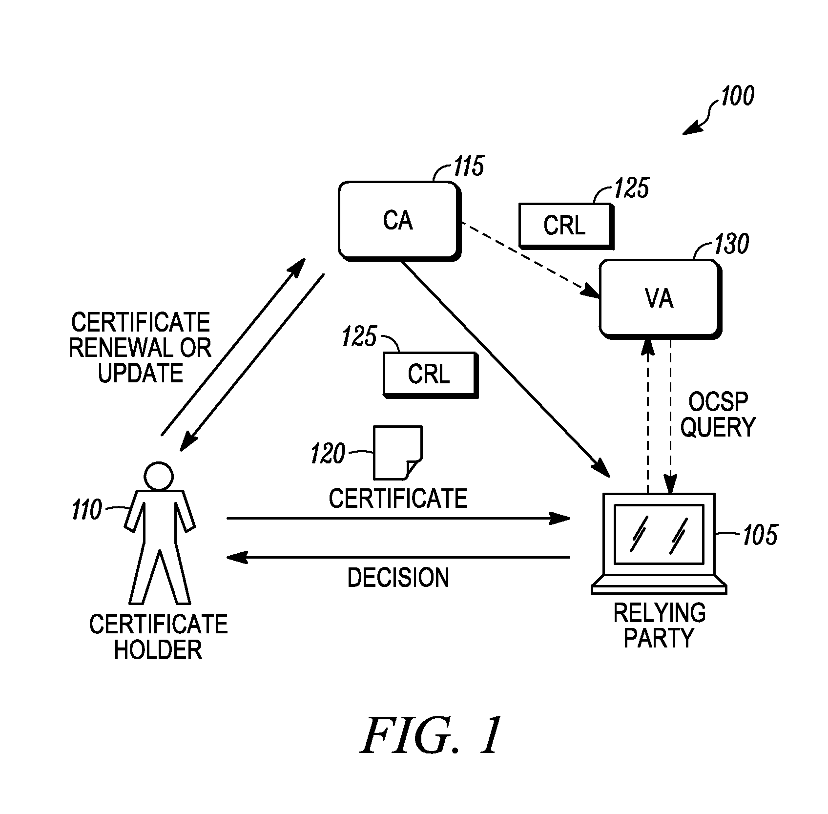 Method and device for enabling a trust relationship using an expired public key infrastructure (PKI) certificate