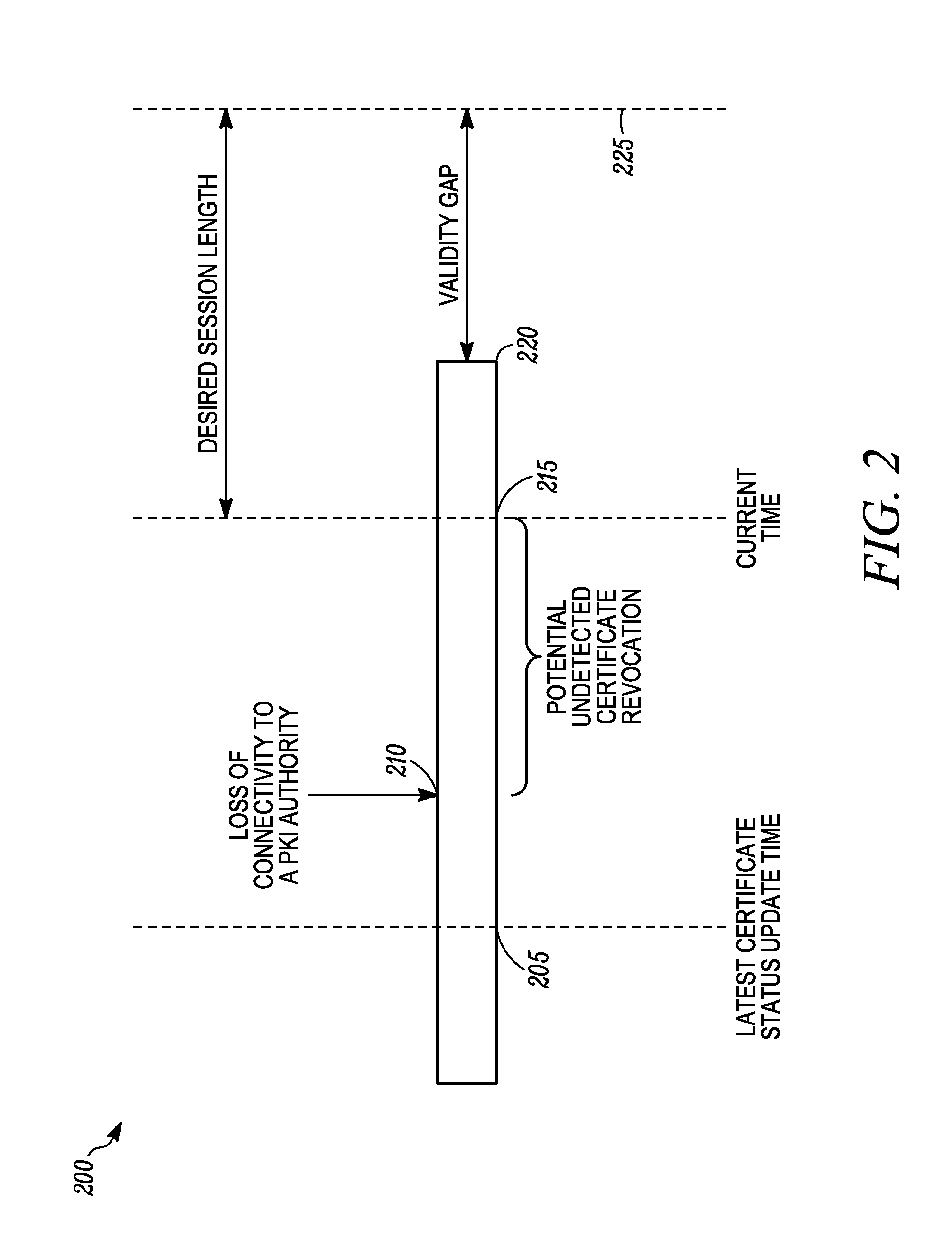 Method and device for enabling a trust relationship using an expired public key infrastructure (PKI) certificate