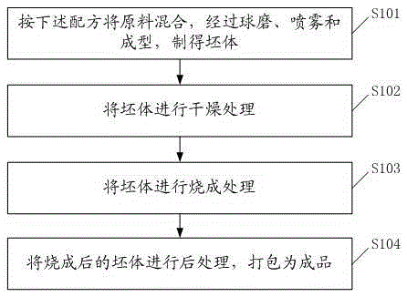 Preparation method of light-weight heat-preservation brick