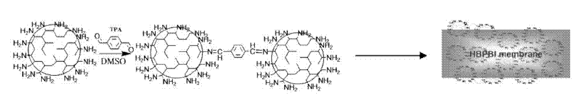 Preparation method of amino-terminated hyperbranched polybenzimidazole composite film