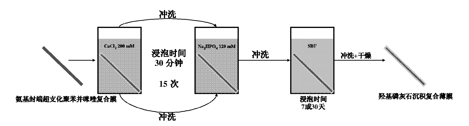 Preparation method of amino-terminated hyperbranched polybenzimidazole composite film