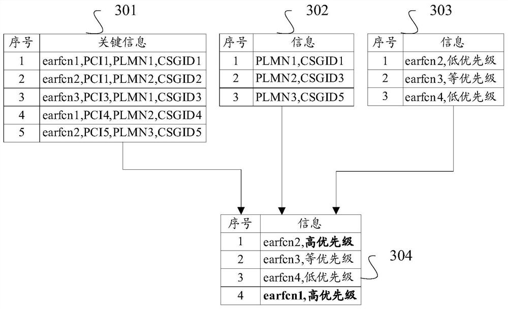 A cell search method and device, storage medium, and terminal