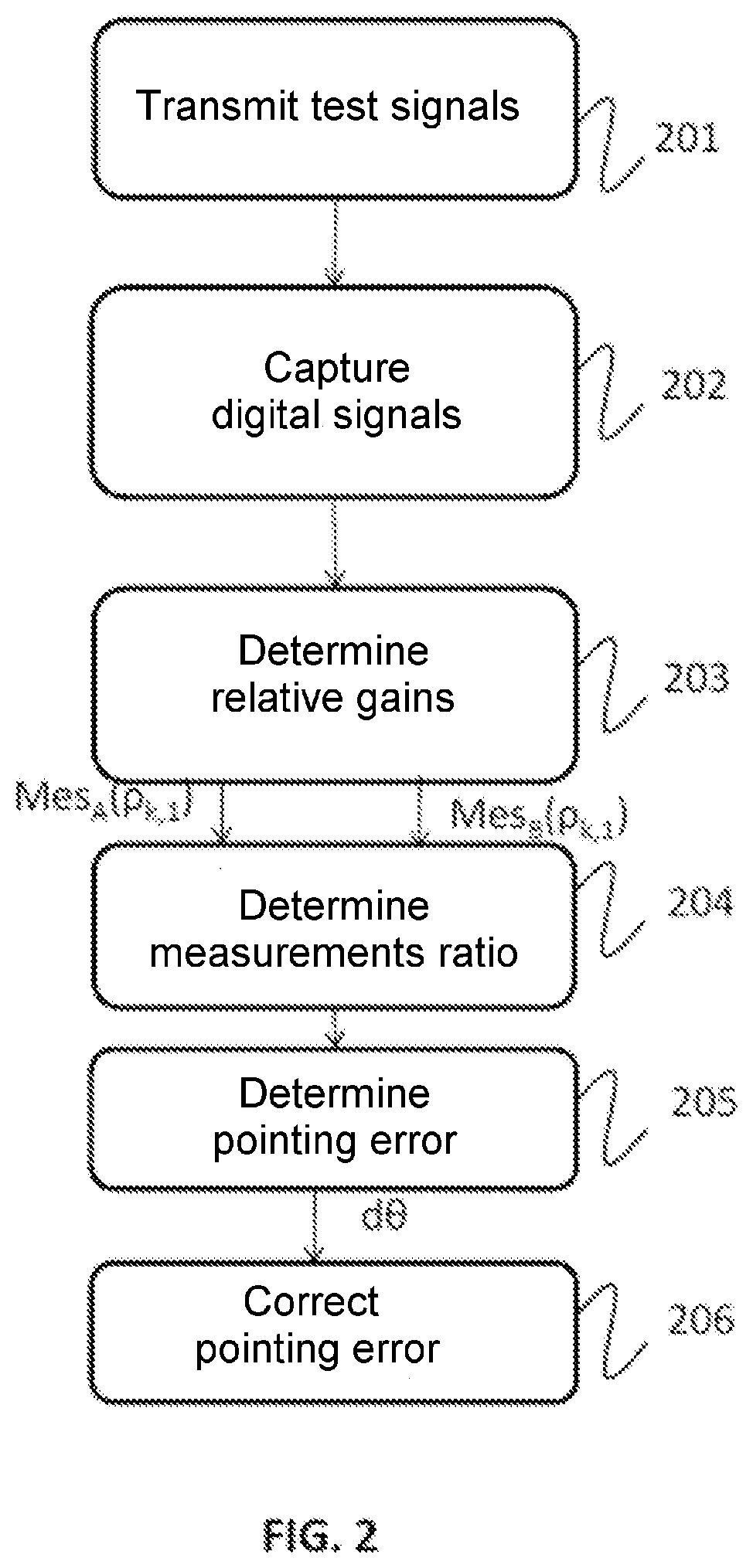 System and method for estimating a pointing error of a satellite antenna