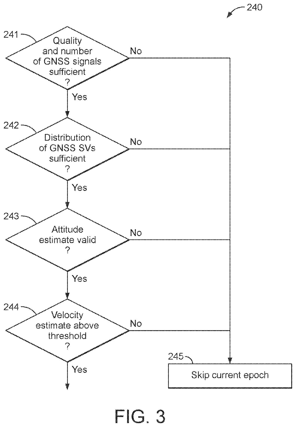 Spoofing detection for vehicle-based GNSS receivers