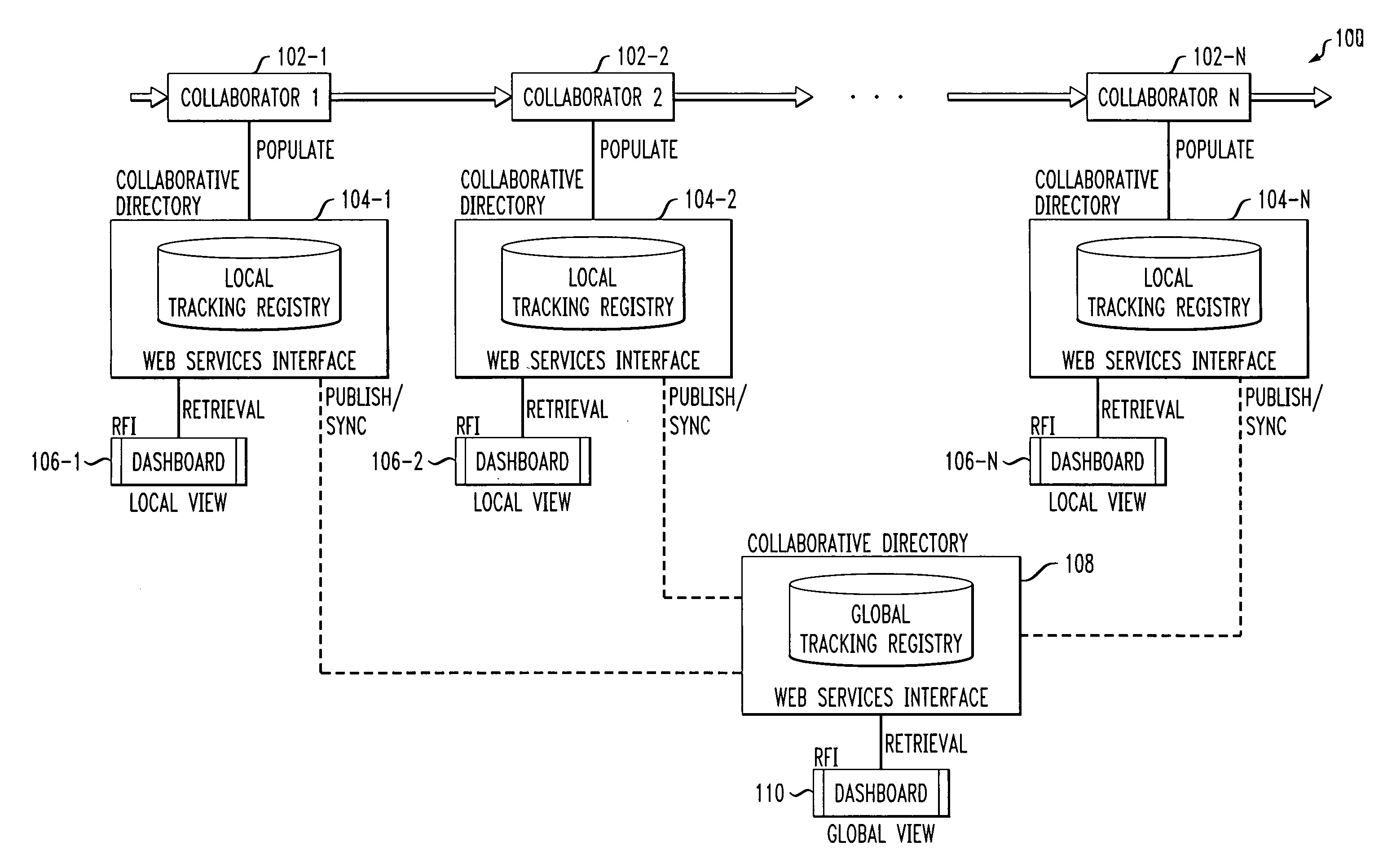 Methods and apparatus for decision support activation and management in product life cycle management