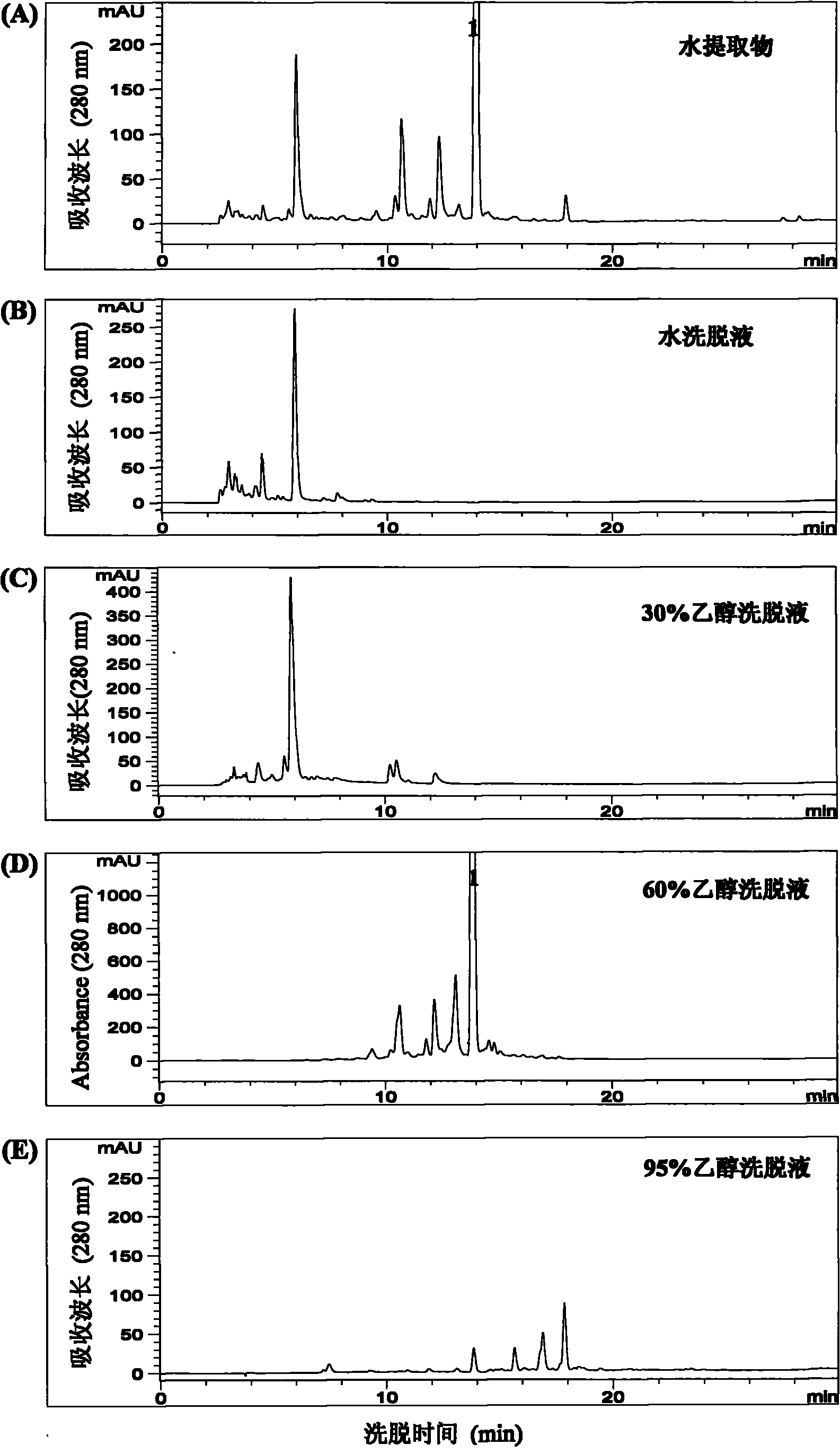 Method for preparing arctiin