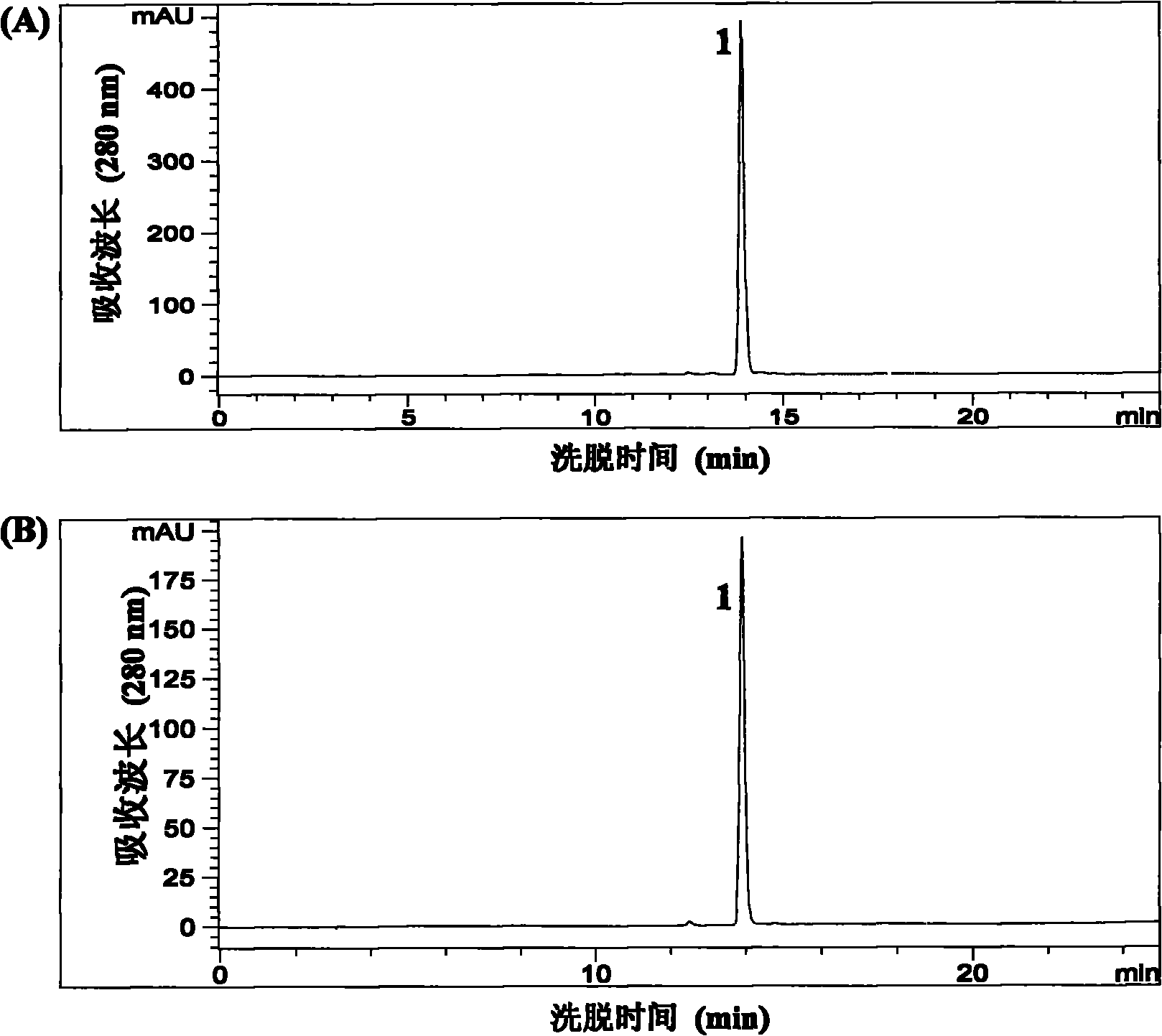 Method for preparing arctiin