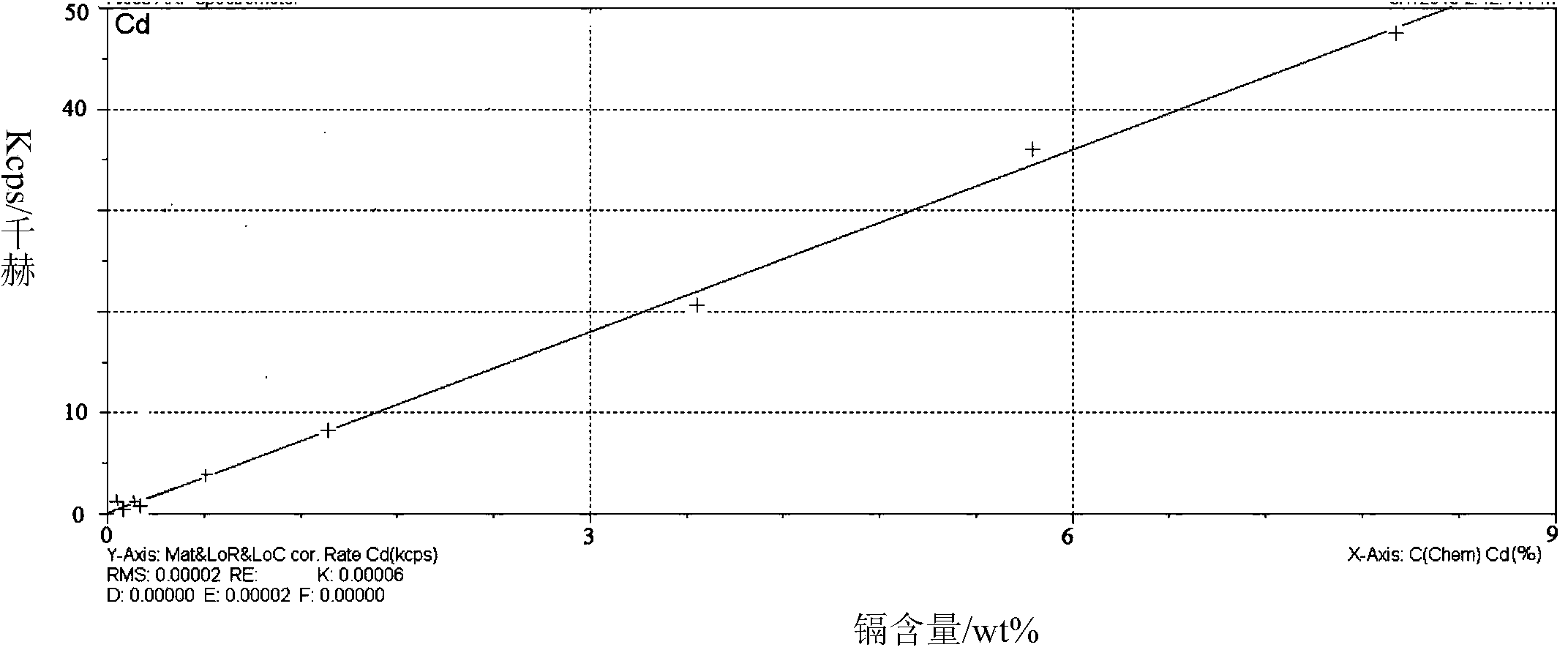 Preparation method for cadmium-containing ceramic glaze standard sample