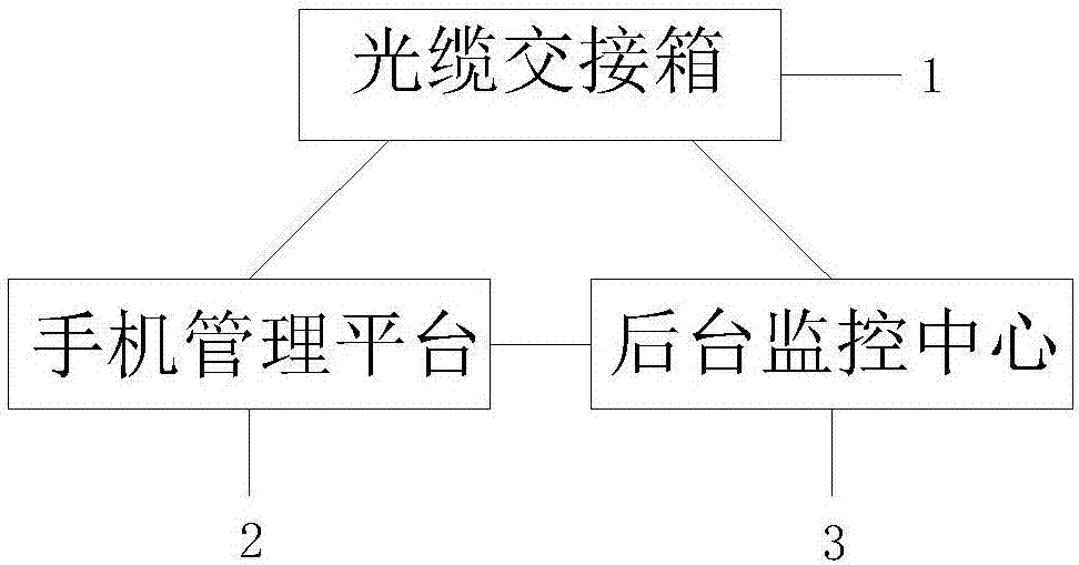 Internet of things (IoT) equipment