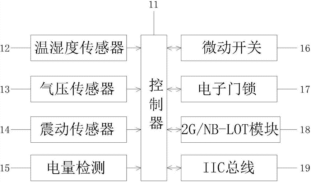 Internet of things (IoT) equipment