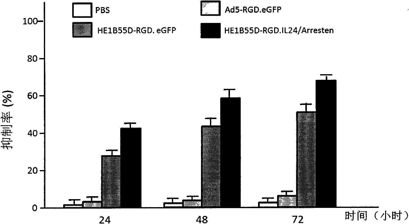 Conditionally replicating oncolytic adenoviral vector used for expressing two exogenous genes and modified by small peptide, construction method and application thereof