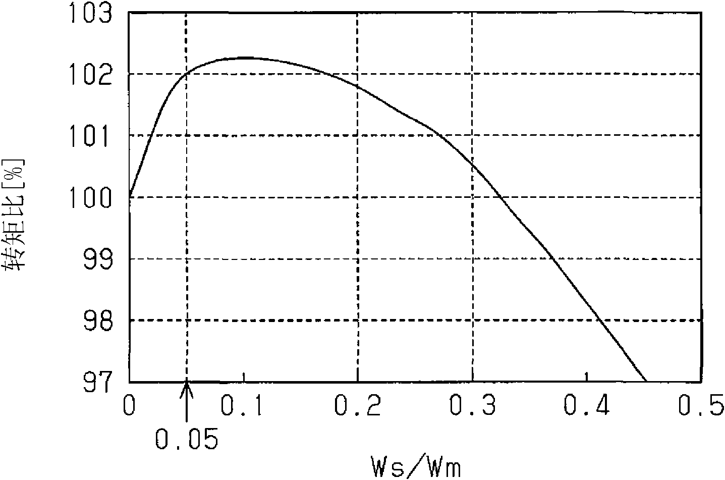 Rotor and motor